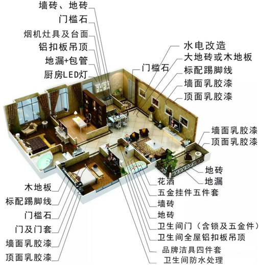 成都装修找哪个公司好