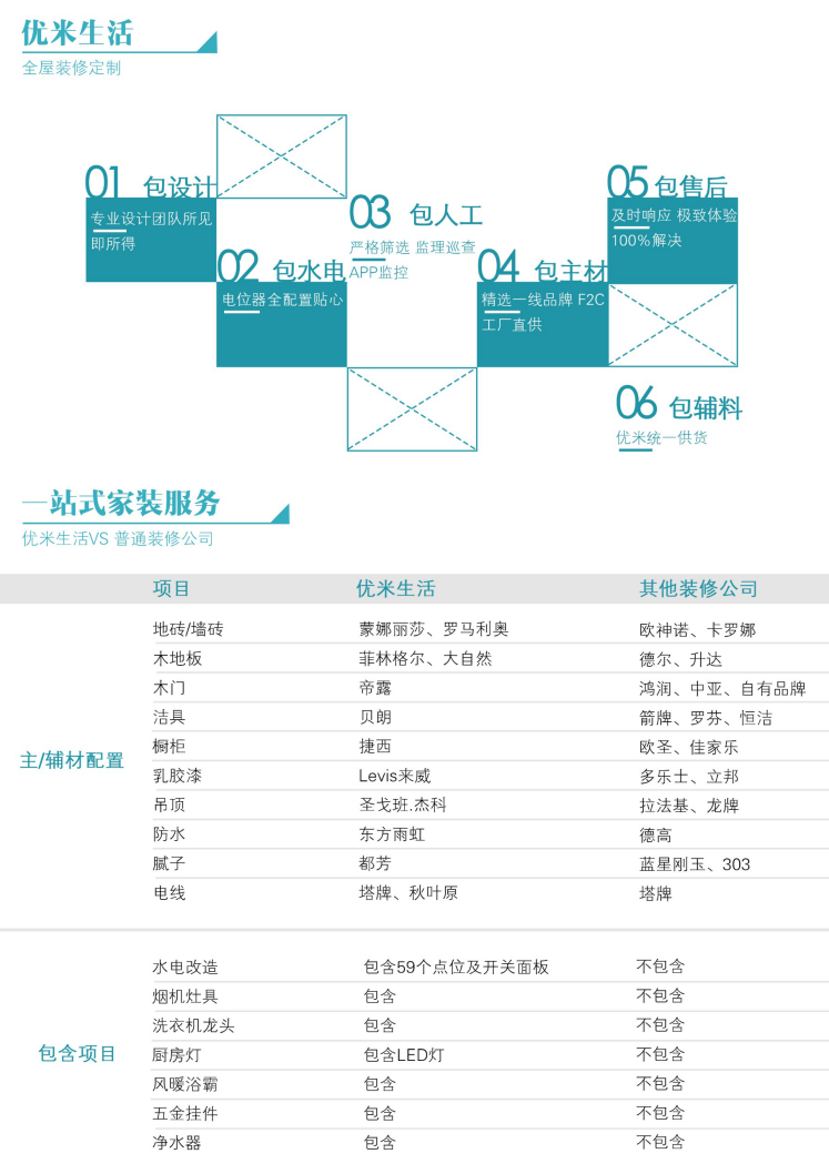 家庭装修 100平装修费用多少