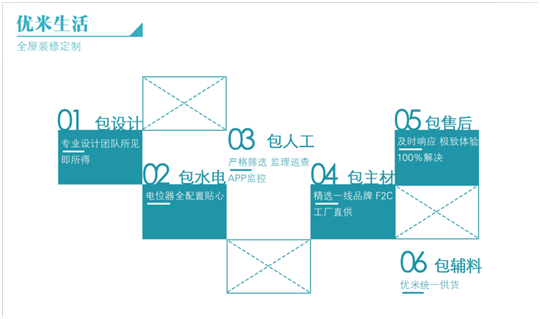 成都装修设计公司有哪些
