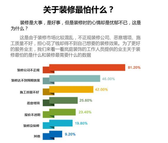 四川成都附近哪家装修公司好？