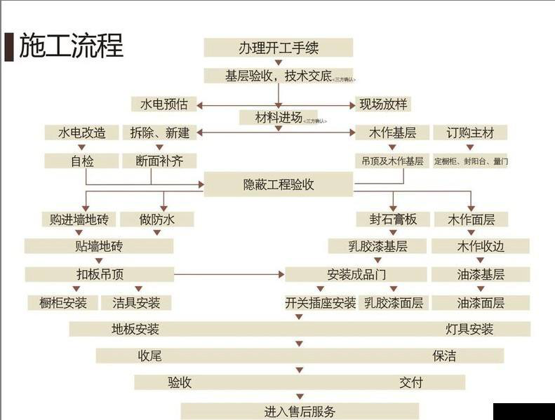 成都新房装修需要注意这些地方